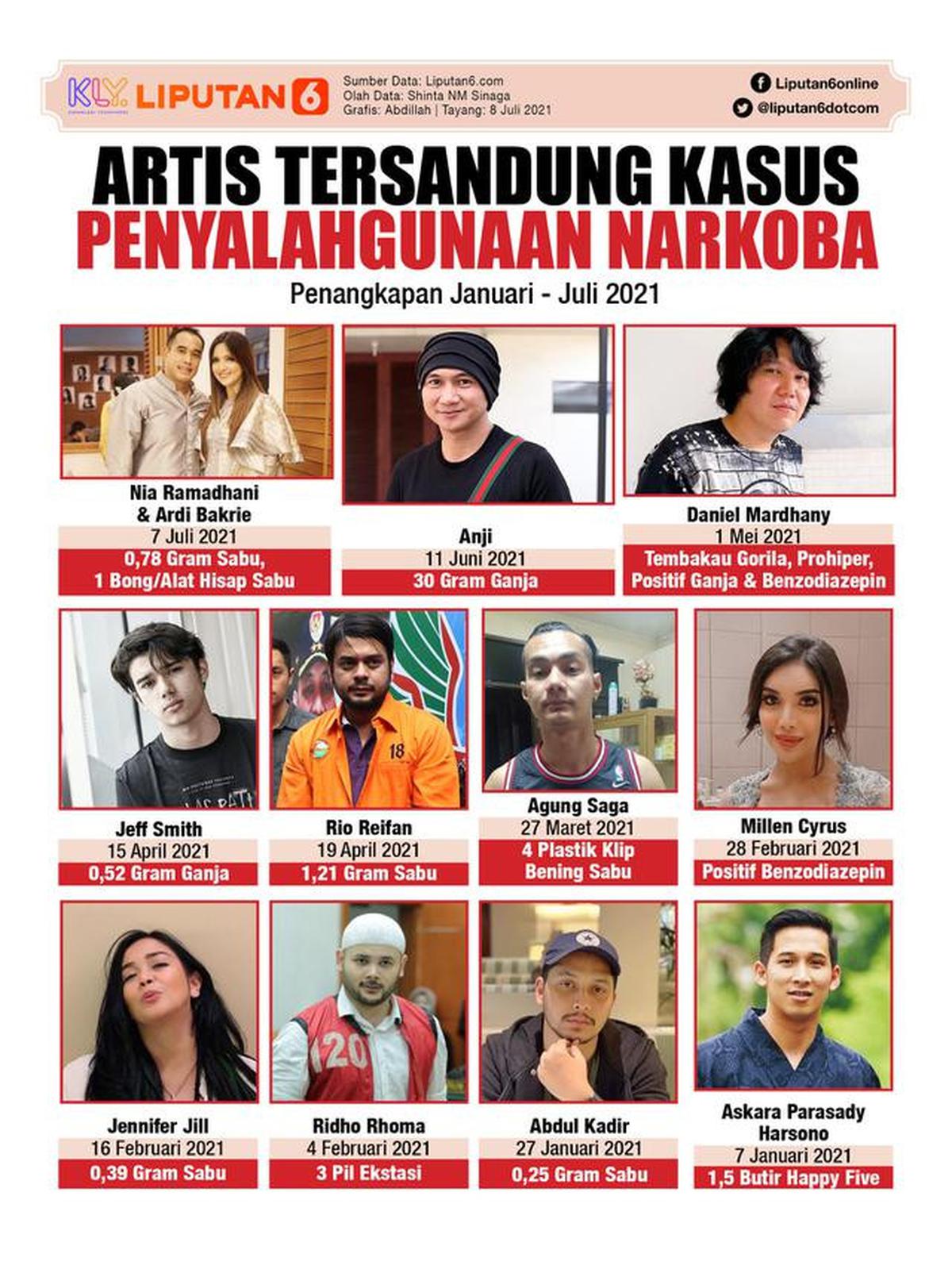 Infografis Artis Tersandung Kasus Penyalahgunaan Narkoba (Liputan6.com/Abdillah)