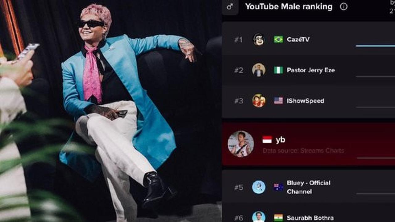 Keren! Reza Arap Masuk Top Most Watched Hours YouTube Male, Sedikit Lagi Geser Posisi IShowSpeed