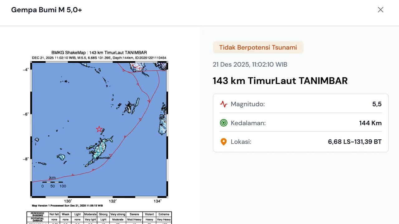 Gempa hari ini, Minggu (21/12/2025) saat akhir pekan, pukul 11:02:10 WIB menggetarkan wilayah Tanimbar, Provinsi Maluku.