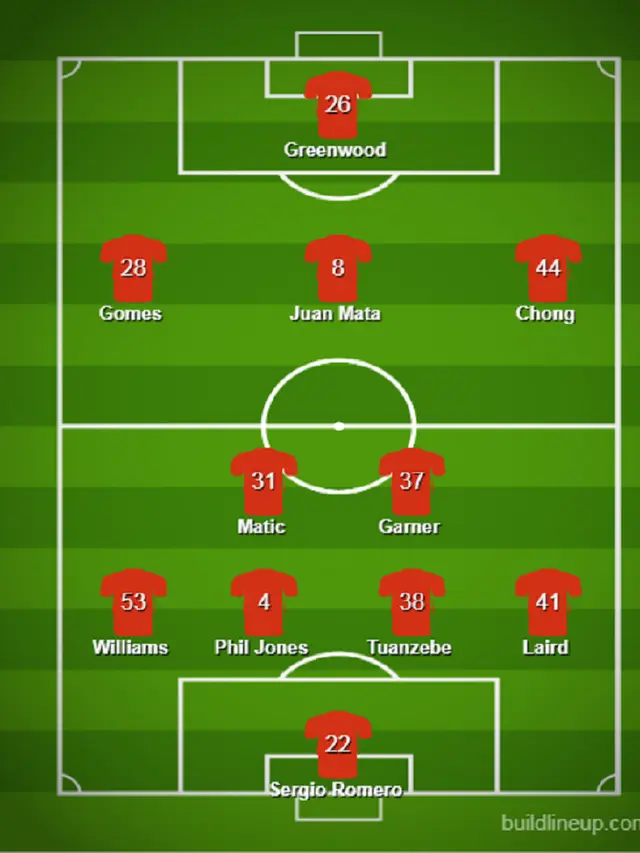 Manchester United - AZ Alkmaar