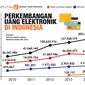 Banner Perkembangan Uang Elektronik di Indonesia