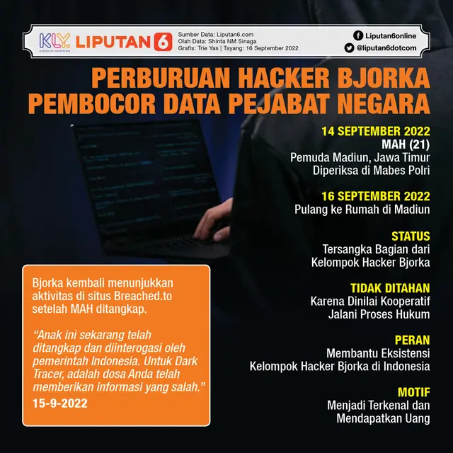 Infografis Perburuan Hacker Bjorka Pembocor Data Pejabat Negara