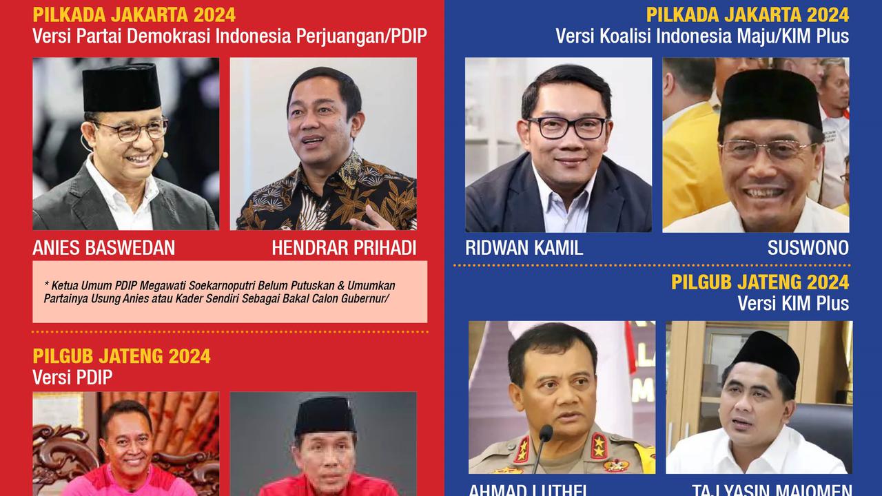 Infografis Menakar Bakal Calon Pilkada Jakarta dan Pilgub Jateng KIM Plus vs PDIP. (Liputan6.com/Abdillah)