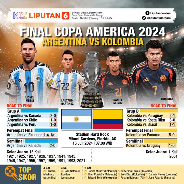 Infografis Final Copa America 2024 Argentina vs Kolombia (Liputan6.com/Abdillah)