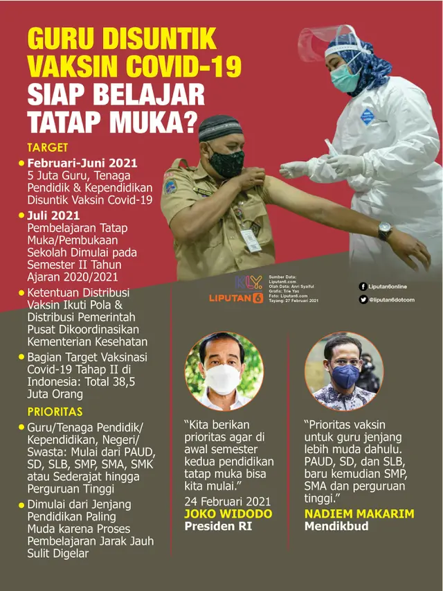 Infografis Guru Disuntik Vaksin Covid-19, Siap Belajar Tatap Muka? (Liputan6.com/Trieyasni)