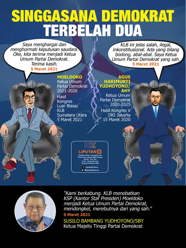 Infografis Singgasana Demokrat Terbelah Dua