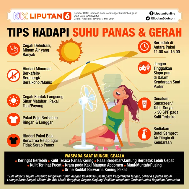 Infografis Tips Hadapi Suhu Panas dan Gerah. (Liputan6.com/Abdillah)