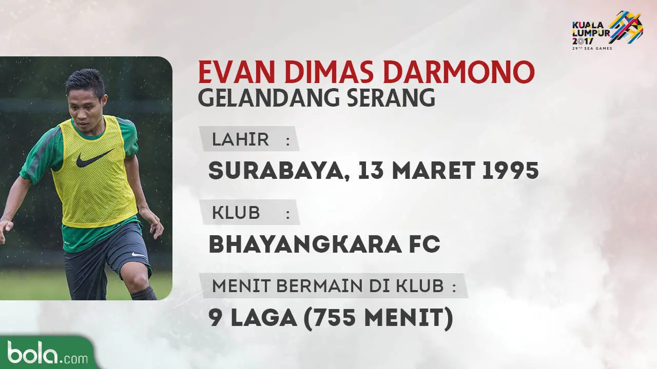 Evan Dimas Darmono, gelandang Timnas Indonesia U-22. (Bola.com/Dody Iryawan)
