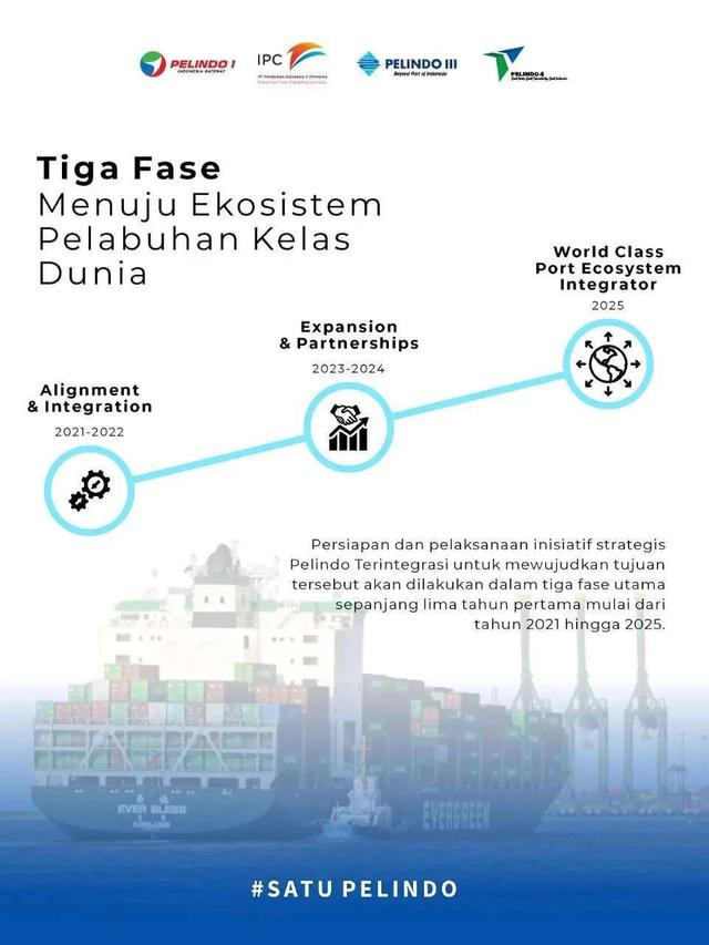 Fase Menuju Ekosistem Pelabuhan Kelas Dunia
