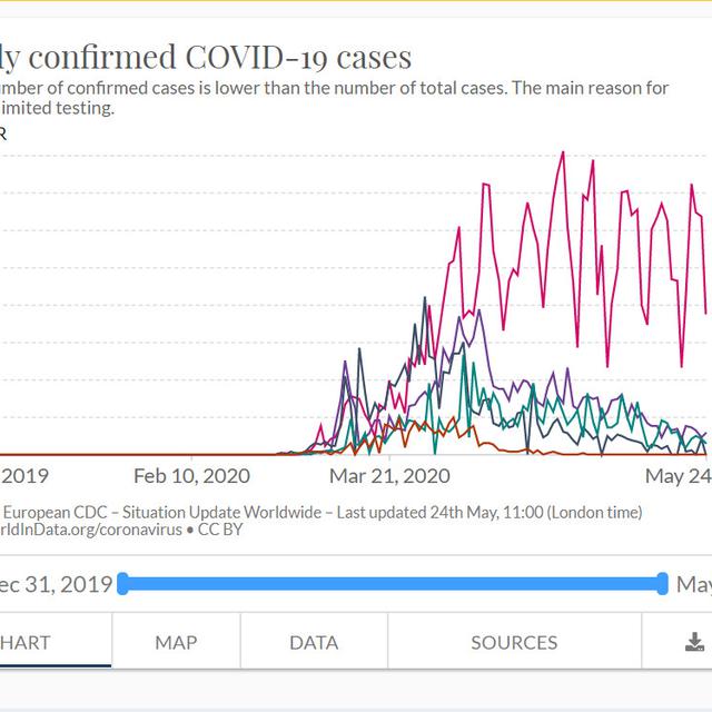 Top 3 Data Yang Kuak Herd Immunity Di Swedia Lawan Corona Covid 19 Jadi Sorotan Global Liputan6 Com