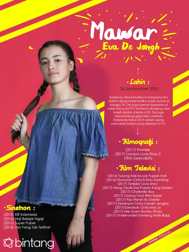 [Bintang] Celeb Bio Mawar Eva de Jongh