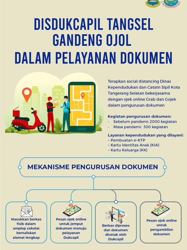 Infografis Disdukcapil tangsel gandeng ojol dalam pelayanan dokumen