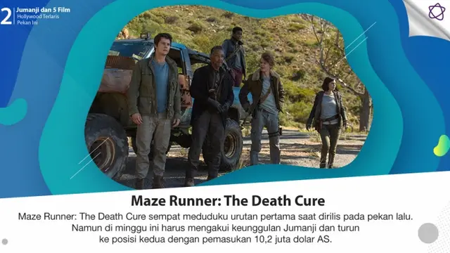 [Bintang] Jumanji dan 5 Film Hollywood Terlaris Pekan Ini