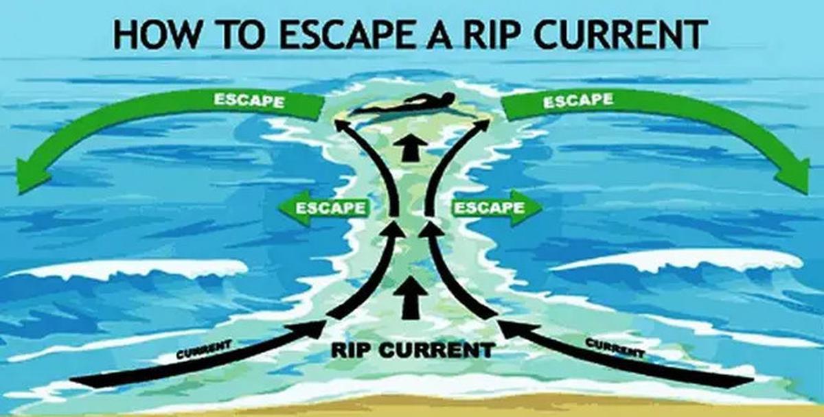 5 Ciri-Ciri Pantai Berbahaya yang Harus Anda Ketahui, Jangan Coba-Coba Berenang