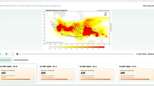 Pantauan Kabut Asap BMKG