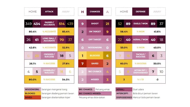DETAIL - Hasil dan Statistik Liga Inggris Pekan ke-4: Burnley FC 0 - 2 Manchester United