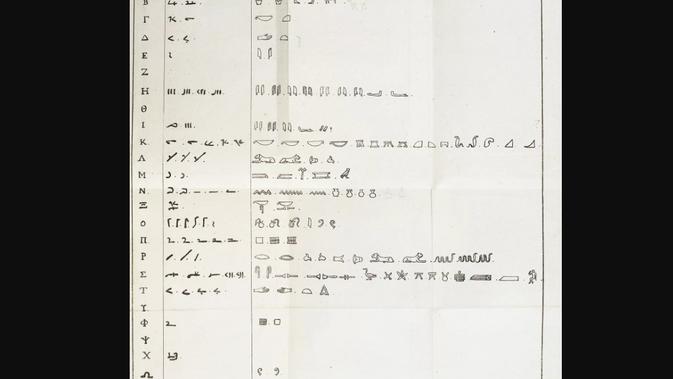 <p>Perbandingan huruf Yunani Kuno, Demotik, dan Hieroglif dari cendekiawan Prancis, Champollion. Dok: British Museum</p>