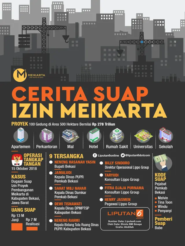 Infografis Cerita Suap Izin Meikarta