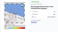 Gempa Hari Ini di Akhir Pekan Minggu 9 Maret 2025: Getarkan Empat Kali di Wilayah Indonesia