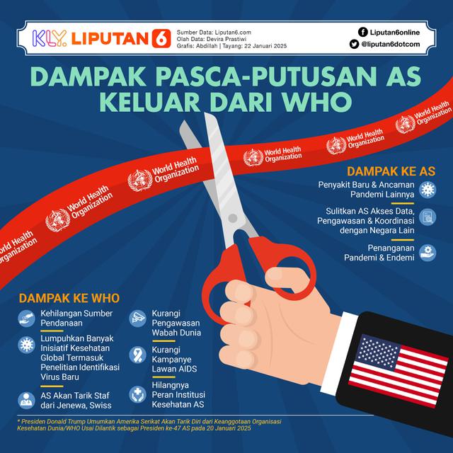 Infografis Dampak Pasca-Putusan AS Keluar dari WHO