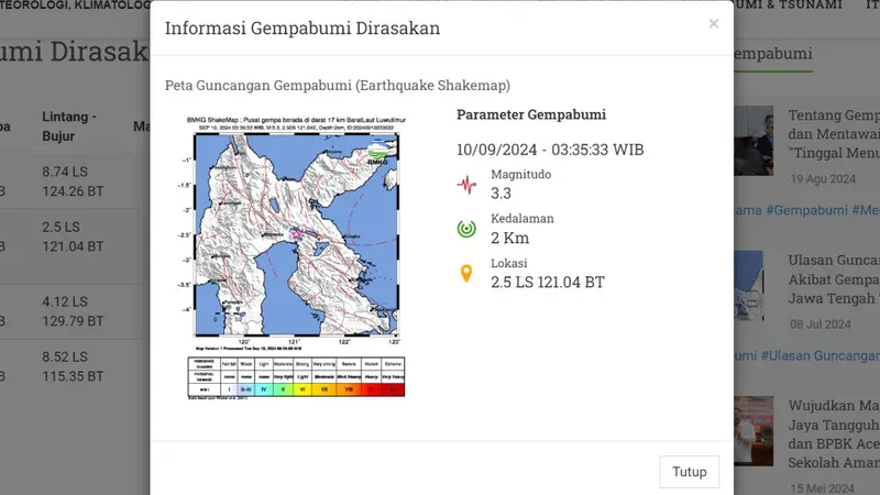 Gempa hari ini, Selasa (10/9/2024) pertama menggetarkan pukul 03:35:33 WIB di wilayah Luwu Timur, Provinsi Sulawesi Selatan (Sulsel).