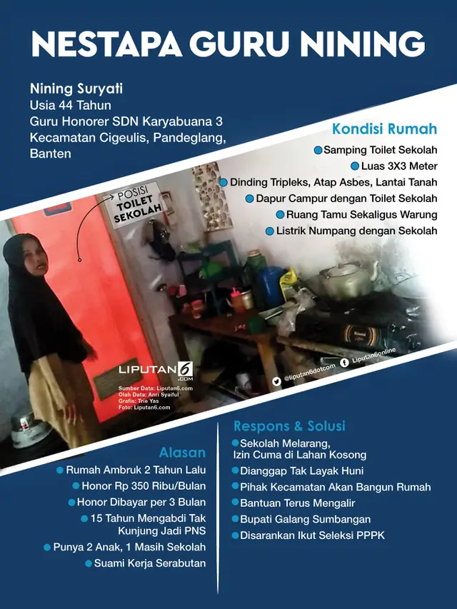 Infografis Nestapa Guru Nining