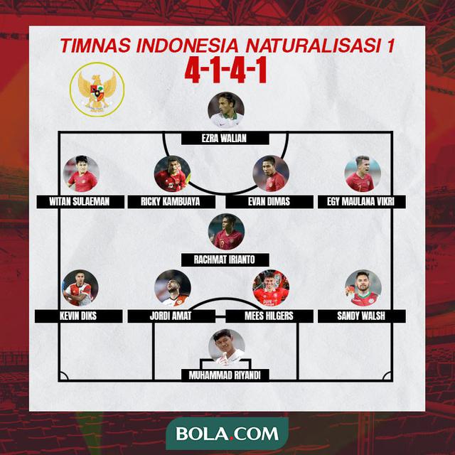 Timnas Indonesia - Timnas Indonesia Naturalisasi 1 Formasi 4-1-4-1