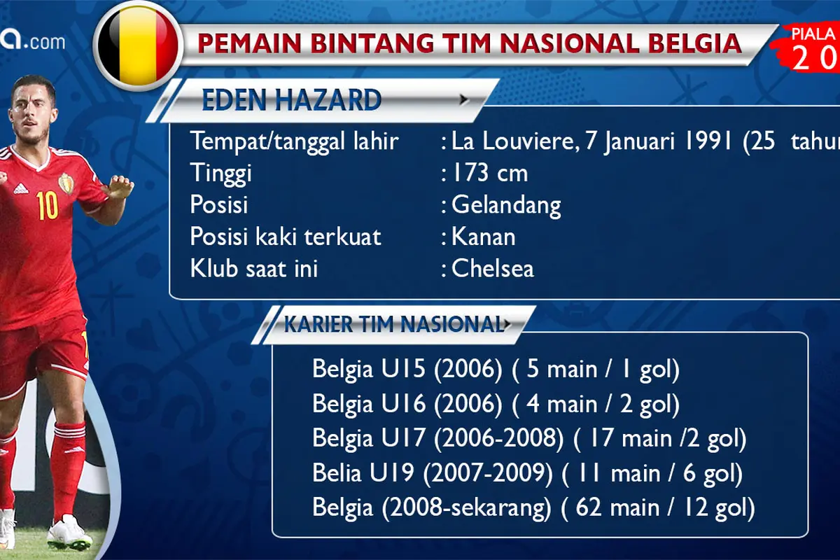 Eden Hazard