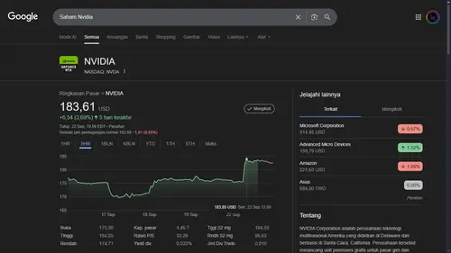 Indikator Kenaikan Saham Nvidia di Google.
