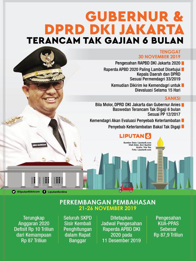 Infografis Gubernur dan DPRD DKI Jakarta Terancam Tak Gajian 6 Bulan