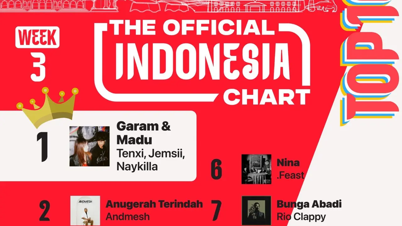 The Official Indonesia Chart