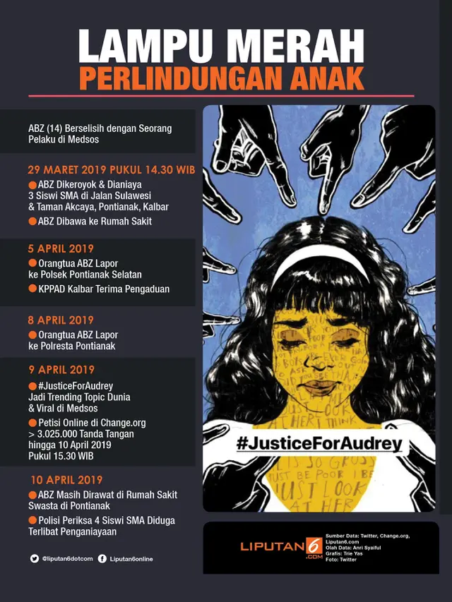 Infografis Lampu Merah Perlindungan Anak