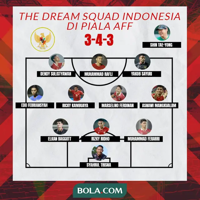 Timnas Indonesia - The Dream Squad Indonesia di Piala AFF - Formasi 3-4-3