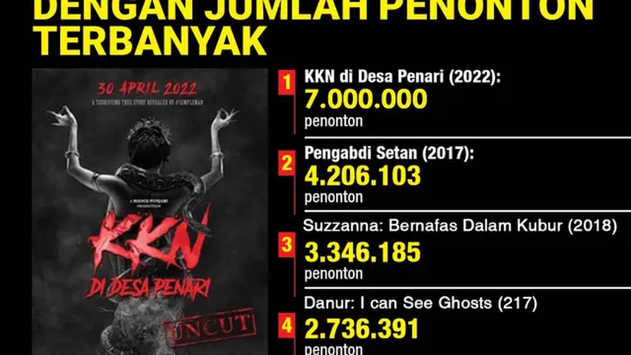 infografis journal 5 Film Horor Indonesia dengan Jumlah Penonton Terbanyak. (Liputan6.com/Tri Yasni).