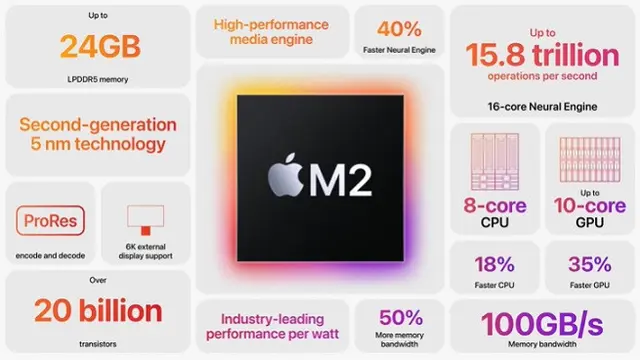 Chip M2 Apple (Dok. Apple)