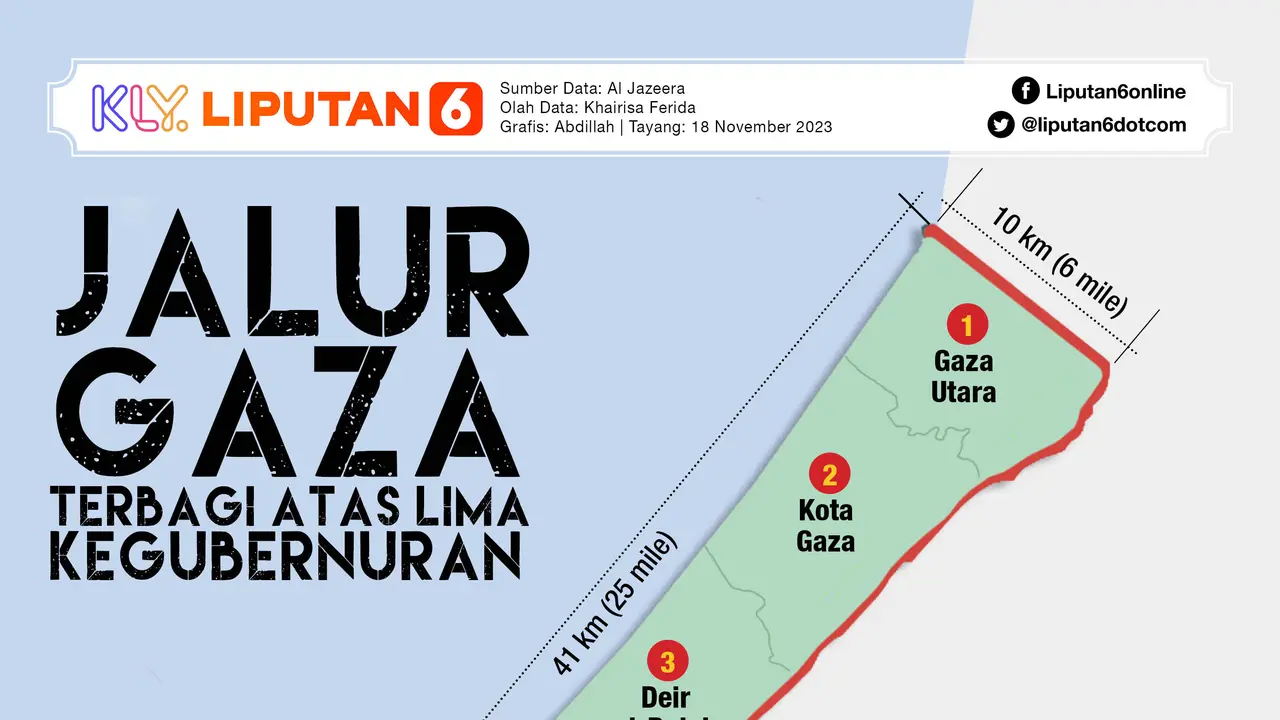 INFOGRAFIS_Jalur Gaza terbagi atas lima kegubernura