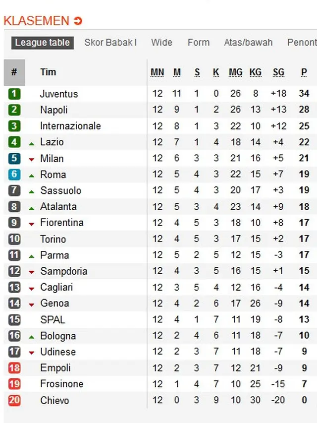 Klasemen Liga Italia Serie A