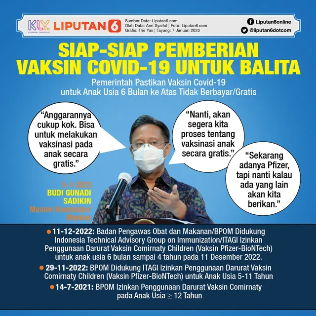 Infografis Siap-Siap Pemberian Vaksin Covid-19 untuk Balita. (Liputan6.com/Trieyasni)