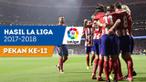 Jadwal lengkap La Liga pekan ke-12, Atletico Madrid akan menjamu Real Madrid