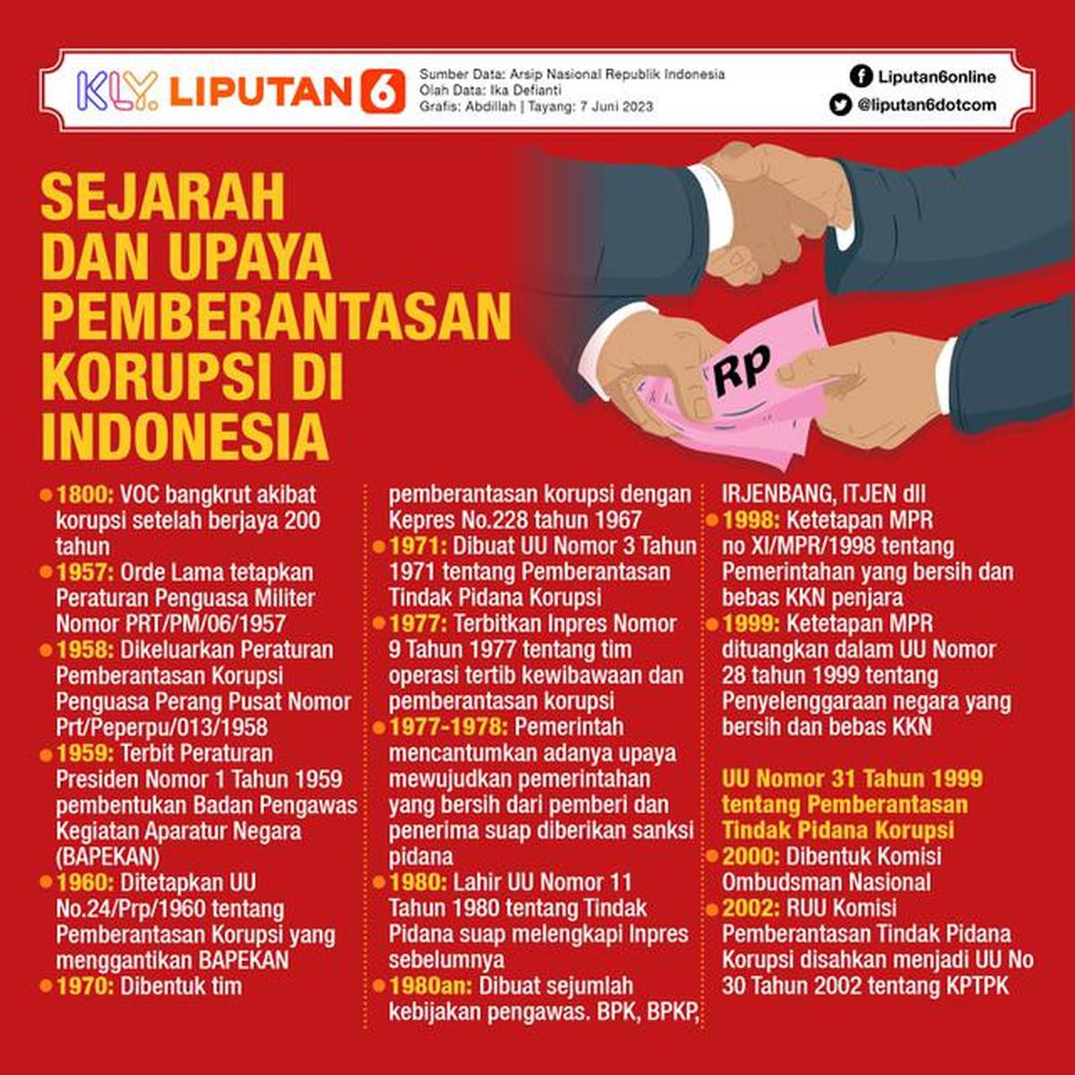 Infografis Journal Sejarah dan Upaya Pemberantasan Korupsi di Indonesia.(Liputan6.com/Abdillah)