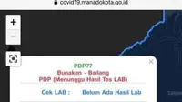 Peta sebaran kasus Pasien Dalam Pengawasan (PDP) dan terkonfirmasi positif Covid-19 di Kota Manado.