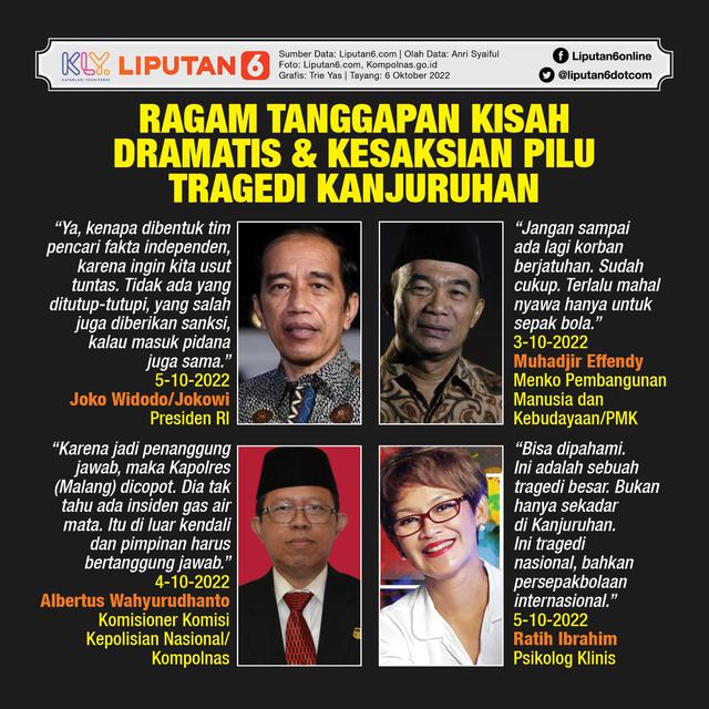 Infografis Ragam Tanggapan Kisah Dramatis dan Kesaksian Pilu Tragedi Kanjuruhan. (Liputan6.com/Trieyasni)