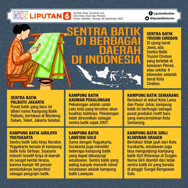 Infografis Sentra Batik di berbagai daerah di Indonesia. (Dok: Liputan6.com/Abdillah)