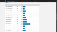 Xiaomi 15T Pro (2506BPN68G) performa AI di Geekbench. Oleh Matahari Kartika Purusakara/Liputan6.com