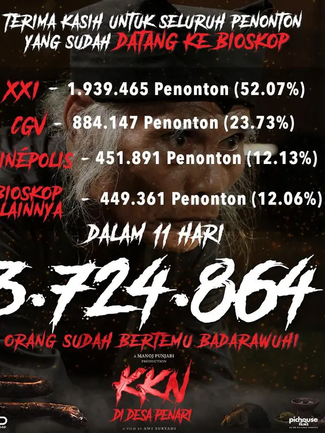 Infografis KKN Di Desa Penari. (Foto: Dok. Instagram @awisuryadi)