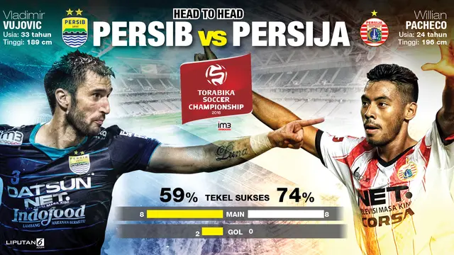 Head to Head Infografis bek Persib vs Persija