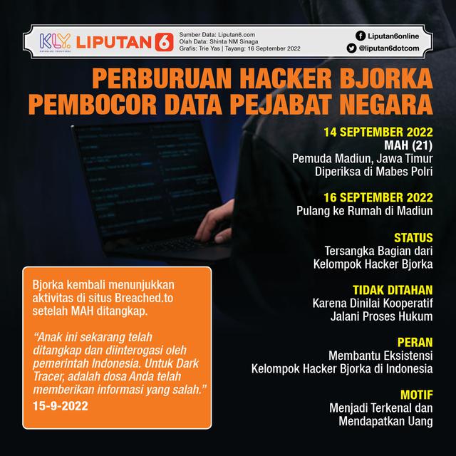 <p>Infografis Perburuan Hacker Bjorka Pembocor Data Pejabat Negara (Liputan6.com/Triyasni)</p>