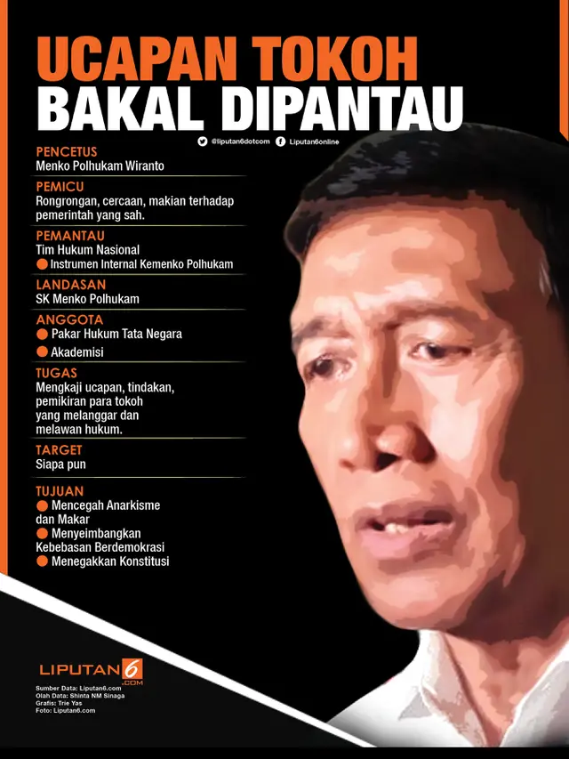 Infografis Ucapan Tokoh Bakal Dipantau