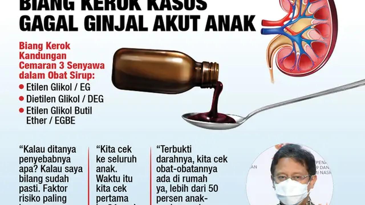 Infografis Keracunan Obat Biang Kerok Kasus Gagal Ginjal Akut Anak (Liputan6.com/Triyasni)