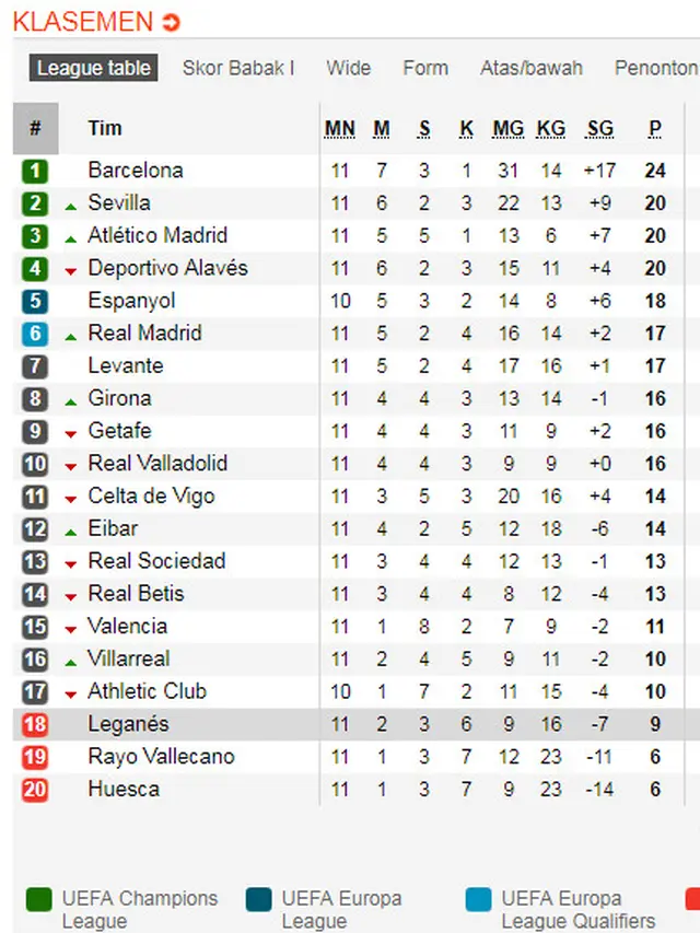 Klasemen Liga Spanyol